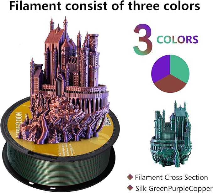 Kingroon Tricolor PLA Filament, Dualcolor Silk PLA Filament, Multicolor 3D Printer Filament, 1.75 mm, Dimensional Accuracy +/- 0.03 mm, 16kg Spool(35.2lbs) 16 Rolls, 16 Different Multicolor Filaments