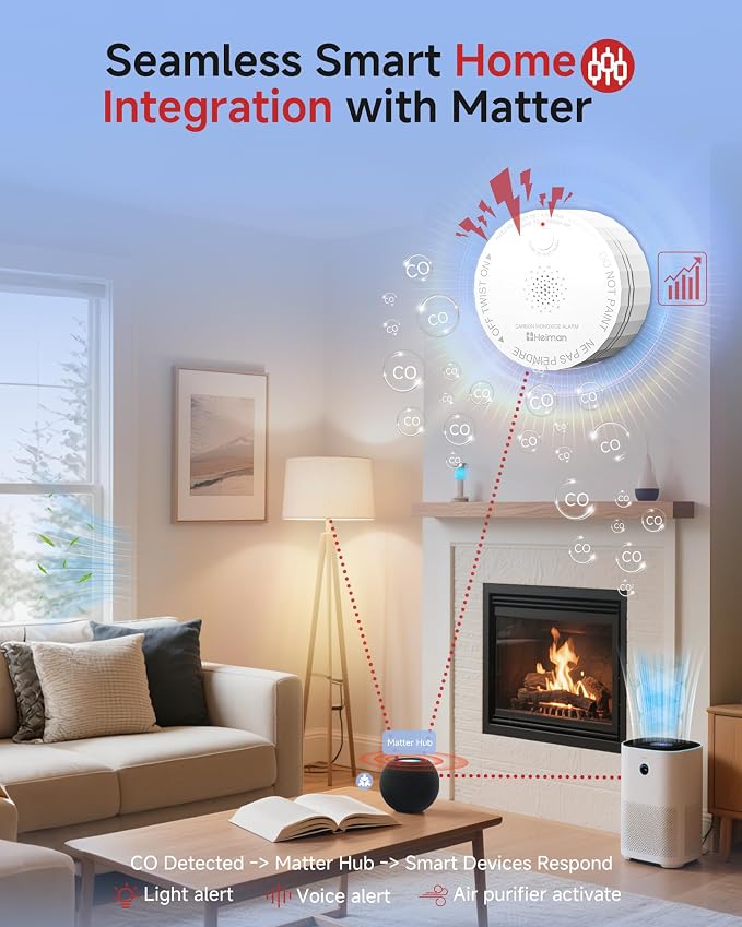 Heiman Carbon Monoxide Detectors, Matter CO Detector Battery Powered, UL 2034 5th Certified, Smart Wireless Mini CO Alarm for Home, Real-time Notification, for Smartthings,Home Assistant