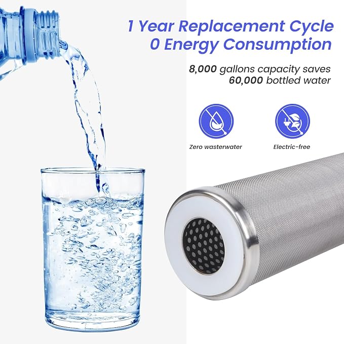 Stainless Steel Re-Cleanable Wire Mesh Filter Cartridge, 20" Length, 2.5" OD (50 Micron), Easy to Clean, Fits Standard Filter Housings, 1 Count