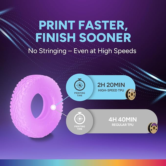 OVERTURE High Speed TPU 95A Flexible 3D Printer Filament 1.75mm | High Elasticity & Durability Filament,1kg Spool(2.2lbs),Fit Most FDM Printer(HS TPU Luminous Pink)