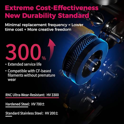 Creality Official DXC2 Extruder, K2/K2 Pro/K2 Plus Extruder Upgrade with Magnetic Snap-On 1s Tool-Free Access, DLC Filament Cutter & Dual-Gear Precision Drive for Creality K2 Series 3D Printer