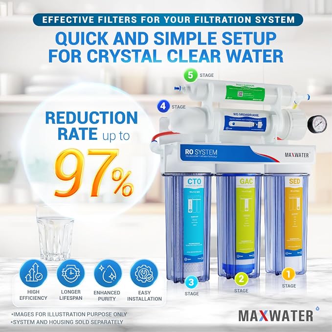 Max Water Reverse Osmosis System Replacement Filter Set for 5 Stage RO System with 50 GPD RO Membrane, Sediment, GAC, CTO and Post Carbon Inline Water Filter - 6 Months - 10 inch Water Filters