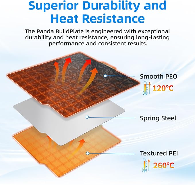 BIQU Designer Series Smooth PEO+Textured PEI Build Plate for Bambu-Lab P1P P1S P2S X2D X1C X1E A1 257x257mm, Double Sided PEI Spring Steel Flexible Sheet Print Bed Removable Surface Platform