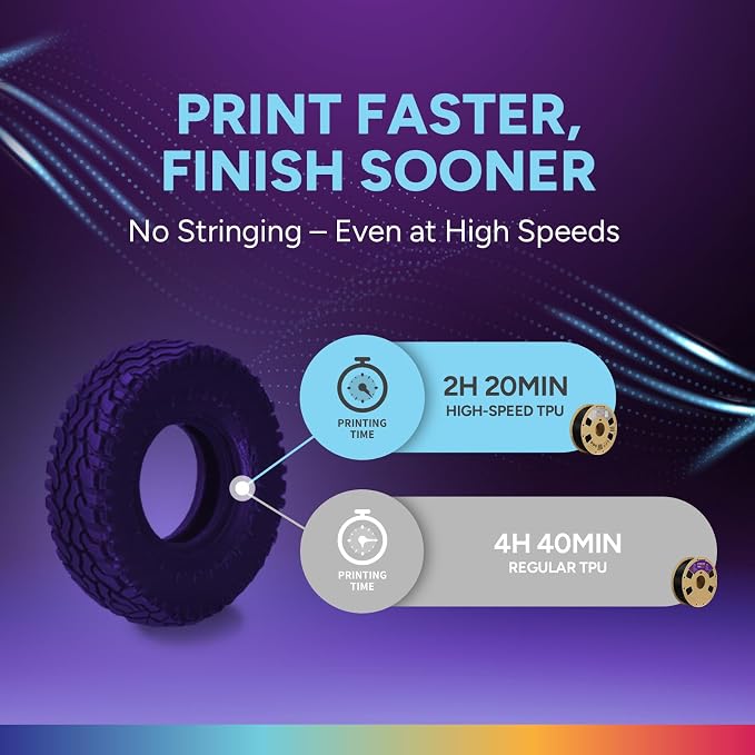OVERTURE High Speed TPU 95A Flexible 3D Printer Filament 1.75mm | High Elasticity & Durability Filament,1kg Spool(2.2lbs),Fit Most FDM Printer(HS TPU Translucent Purple)