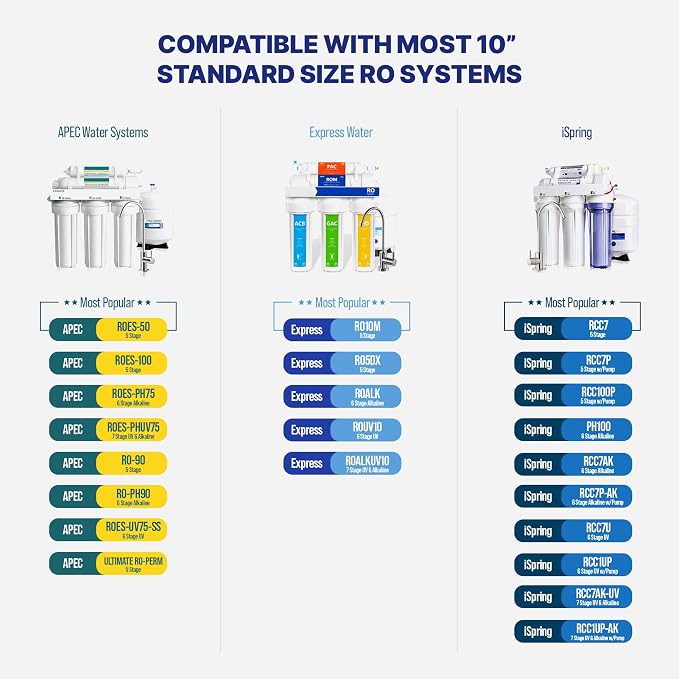 NU Aqua Reverse Osmosis Water Filter System Replacement Set - 6 Stage 2 Year Alkaline Under Sink Kit - Membrane, Sediment, Carbon Filters, Parts & Fittings - Universal RO Filtration Cartridge Pack