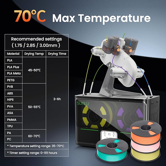 SUNLU S4 3D Printer Filament Dryer, 4 Spools Capacity, Black | Upgraded 3 Circulation Fans,350W PTC Heater,70℃ Max Temperature, Intelligent Humidity Contro