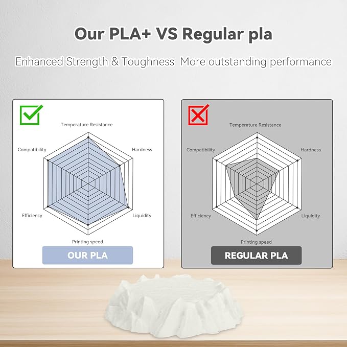 3DHoJor 6KG Bundle PLA+ Filament 1.75mm PLA 3D Printer Filament, 6 Pack 1kg(2.2lbs) Cardboard Spool, Dimensional Accuracy +/- 0.03mm, Fit Most FDM Printer (Black*3+Milky White*3)