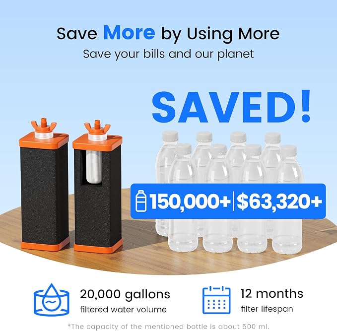 Purewell 5-Stage Composite Carbon Filter for Fluoride & PFAS Reduction, 2X Thickened Walls, Up to 20,000 Gallons, Compatible with Berlky, ProOne & Purewell Gravity Systems (2 Pack, SS Series, PF-6-FL)