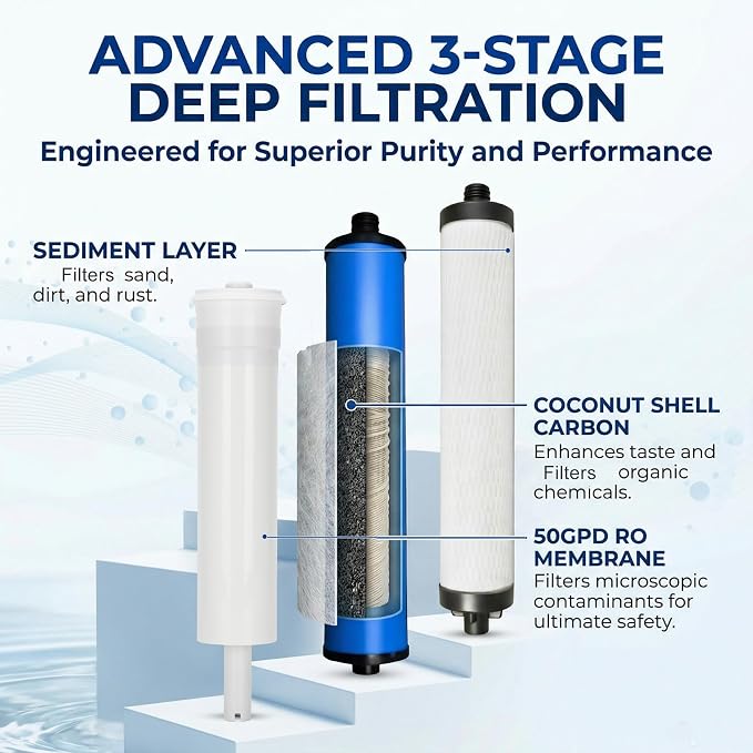 Reverse Osmosis Replacement Filter Kit for Microline 335 System, 3-Stage Filtration with S1229RS (50 GPD), S7028 Sediment/Carbon Block Prefilter, S7025 GAC Postfilter, Long-Lasting Components