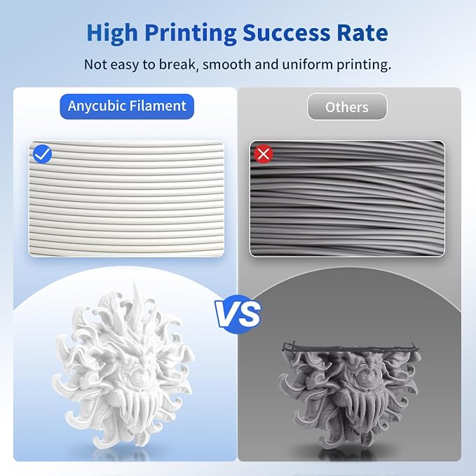 ANYCUBIC PLA Filament 1.75mm Bundle, 3D Printing PLA Filament 1.75mm Dimensional Accuracy +/- 0.02mm, 1KG Reusable Spool (2.2 lbs), 4KG White