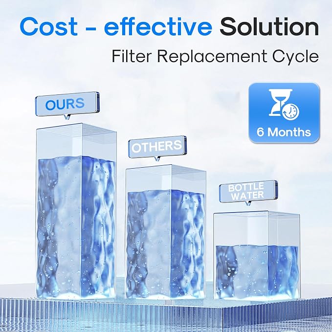 ICEPURE PP and CTO 2-stage Filters Replacement for ICEPURE 6-in-1 Bottleless Water Cooler Ice Maker with 2-Stage Filtration, WiFi, Bullet and Crushed Ice, YD-ZB007, 6 Months