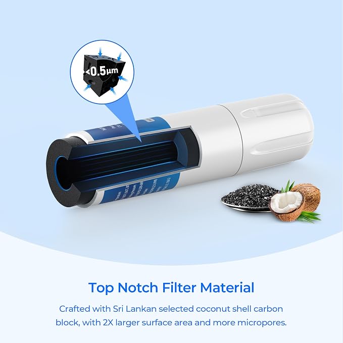 F-1000 Under Sink Filter Replacement, Compatible with InSinkErator F-1000S, HWT-F1000S Filtration System, Reduces Chlorine Taste & Odor (3 Pack)