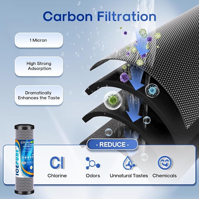 ICEPURE 2-Stage 2.5"x10" Water Filter, NSF/ANSI 42 Certified, Carbon Block & Coconut Shell Activated Carbon Lead Reduction Cartridge, Fits Whole House & Standard 10” RO Systems, 2 Combo