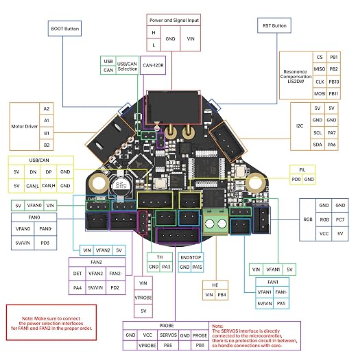 BIGTREETECH EBB 36 GEN2 Extruder Breakout Adapter Board Support CAN & USB Communication for Nema14 36mm Stepper Motor