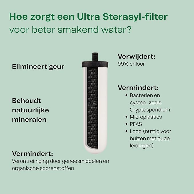 British Berkefeld 7" Ultra Sterasyl Ceramic Gravity Filter Cartridge, 1 Pack, Reduces Contaminants, Suitable For All Gravity Cans, Improves Taste & Odour, NSF Certified Candle Element | Reduces Contaminants, Suitable for All Gravity Systems, Improves T...