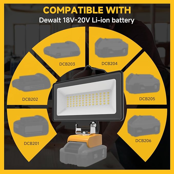 2026 Upgraded Cordless LED Work Light for Dewalt 20V Battery,148W 14800LM Dual Brightness Jobsite Light with USB-C Charging,Low Voltage Protection for Car Repair,Construction & Emergency