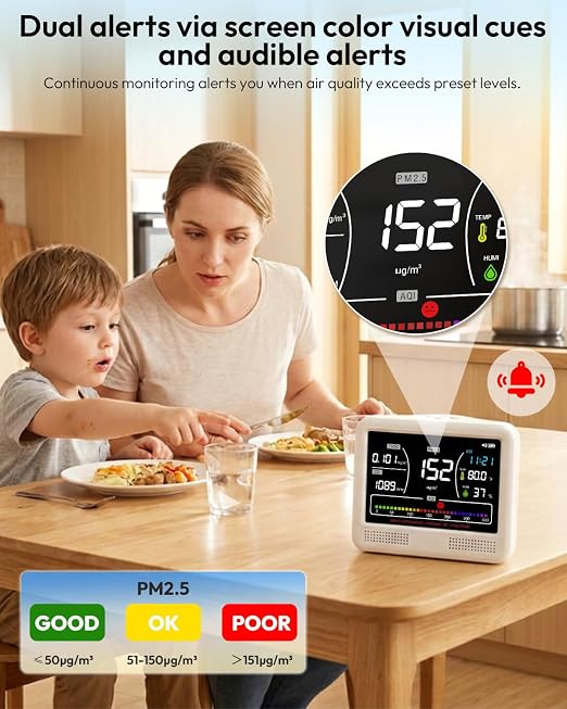 16-in-1 Air Quality Monitor Indoor, CO2 Monitor with 9 Readings & 7 AQI Alerts, Air Quality Tester for CO2, TVOC, HCHO, PM2.5 PM1.0 PM10, Temp Humidity & Time, Indoor Meter for Home Office (PureWhite)