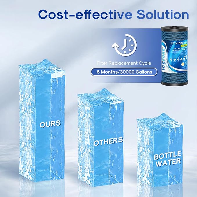 ICEPURE 1 Micron 10" x 4.5" Whole House PFOA/PFOS Carbon Water Filter Cartridge Replacement for Dupont WFHDC8001,EP Series,EPM Series,CB-BB-10, GE FXHTC, GXWH40L, GXWH35F, GNWH38S, CTO10BB, Pack of 3