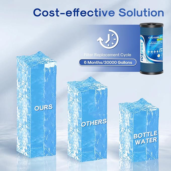 ICEPURE 1 Micron 10" x 4.5" Whole House PFOA/PFOS Carbon Water Filter Cartridge Replacement for Dupont WFHDC8001,EP Series,EPM Series,CB-BB-10, GE FXHTC, GXWH40L, GXWH35F, GNWH38S, CTO10BB, Pack of 1