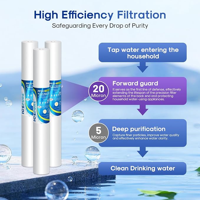 ICEPURE 2.5" x 20" 20 Micron Whole House Sediment Water Filter, 20 Inch Water Filter Replacement Cartridge Compatible with AP110-2C, SP-P1-20, W25P-20, P1-20, P5-20, PX01-20, FPMB5-20, GX05-20, 6PACK