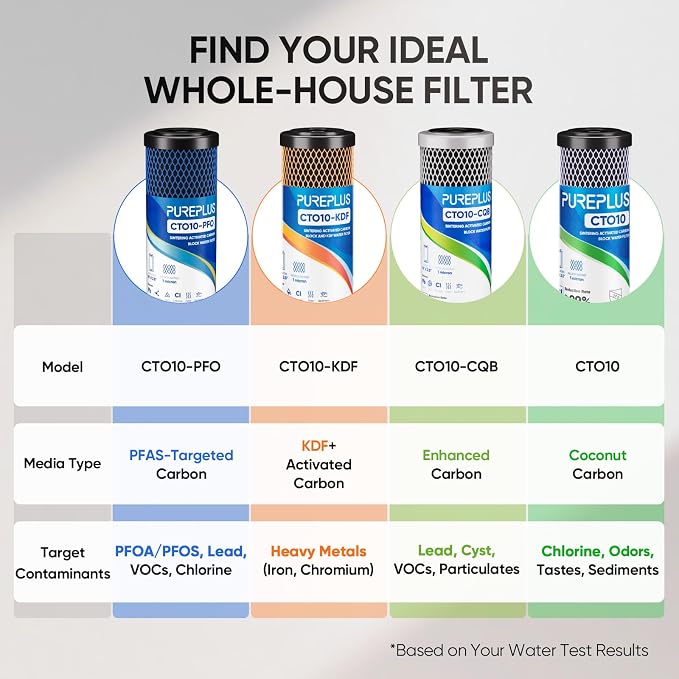 1 Micron 2.5" x 10" Whole House CTO Carbon Water Filter Cartridge Replacement for Under Sink Water Filter System, Dupont WFPFC8002, WFPFC9001, FXWTC, SCWH-5, WHEF-WHWC, WHCF-WHWC, AMZN-SCWH-5,2Pack