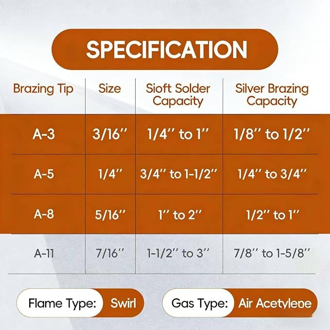 A3 A5 A8 Air Acetylene Torch Tip Kit, 3/16" 1/4" 5/16" Tip Size for PLF-A5/G-4 Handles, Air Acetylene Tip with Flint Striker, Light/Medium Duty Air Acetylene Swirl Quick Connector Flame Tip