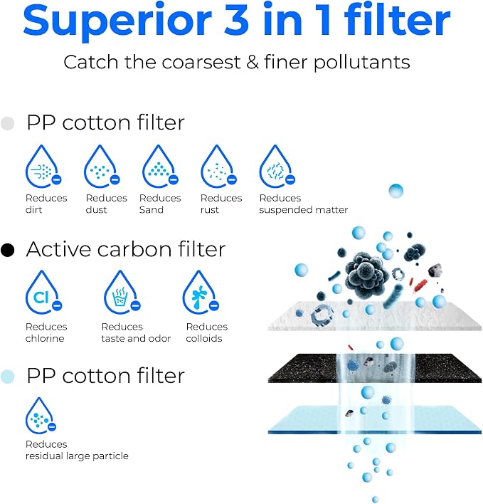 Waterdrop WD-G3-CF Filter,Replacement for WD-G3-W, WD-G3P600 and WD-G3P800-W Reverse Osmosis System, 6-month Lifetime, 3-Pack, Bundle