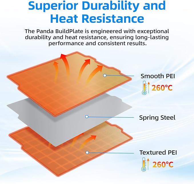 BIQU PyroGrip Smooth PEI+Textured PEI Panda Build Plate for Bambu-Lab A1 Mini 184x184mm, Double Sided PEI Spring Steel Build Plate Flexible Sheet Print Bed Removable Surface Platform