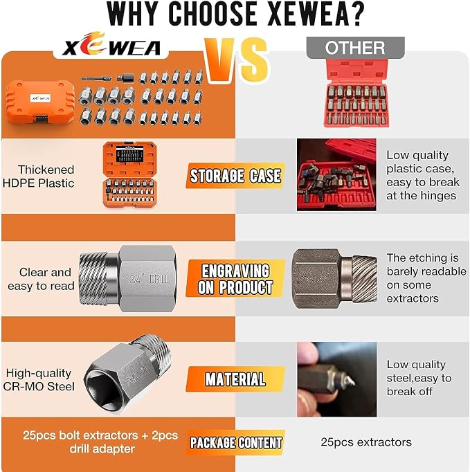 XEWEA Upgrade 15 Piece Screw Extractor Set, 3/8" Inch Multiple Spline Easy Out Stripped Screw Bolt Remover Kit Tool,CR-MO Material for Removing Broken Rusted Screws, Bolts, Studs