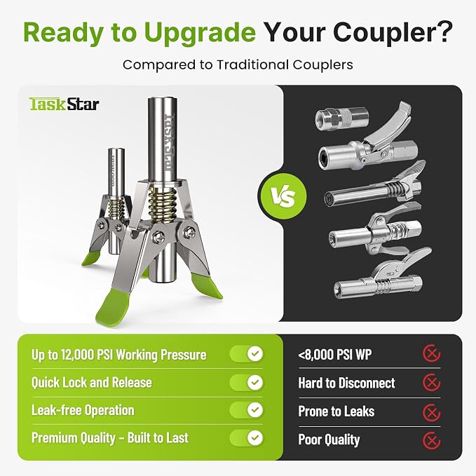 TaskStar 12000 PSI Grease Gun Coupler: 2025 Upgrade with Quick-Release Design & 6-Jaw Secure Lock, Compatible with All Grease Guns, Grease Tips Built for Easy Greasing Tractors, Trucks & Equipment