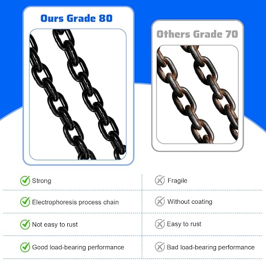 6 Ton Chain Sling 5/16 Inch x 5 Ft G80 Alloy Steel 4 Way Chain Slings Quadruple Leg Slings Lifting with 4 Safety Grab Hooks Lifting Slings Engine Chain Hoist Lifts