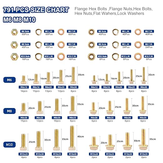 791pcs Nuts and Bolts Assortment Kit - Heavy Duty Grade 8.8 Metric M6 M8 M10 Bolt Set with Assorted Nuts and Washers, Yellow Zinc Plated, Length from 12-40mm