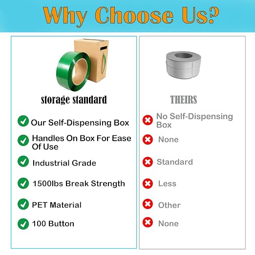 PET Packaging Banding Strapping Roll - 1017' x 5/8" Pallet Strap Coil | 1500 lb Strong Break Strength, Heavy Duty Plastic Strapping with 100 Buckles and Self Dispensing Box Kit