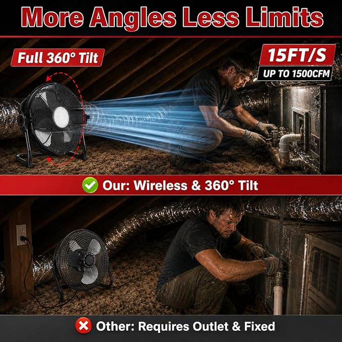 12" Battery Operated Floor Fan with Light Compatible with Milwaukee M18 18V Battery, Portable Fan with AC Adapter and USB Output, Metal High Velocity, Stepless Speed Cordless Fan for Jobsite Camping