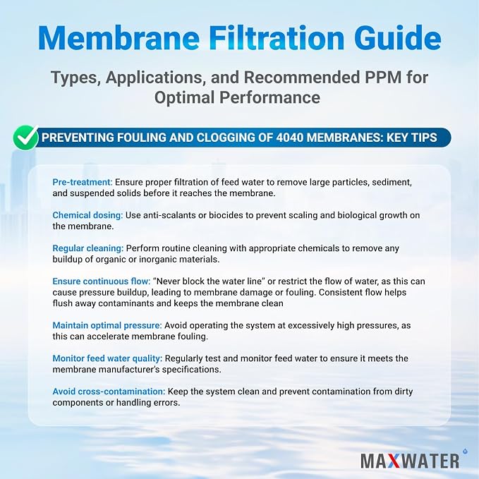 Max Water XLP-4040 Reverse Osmosis 4" x 40" RO Membrane, 2300 GPD | XLP 4040 For Water Purification Desalination Commercial, Industrial, Agricultural