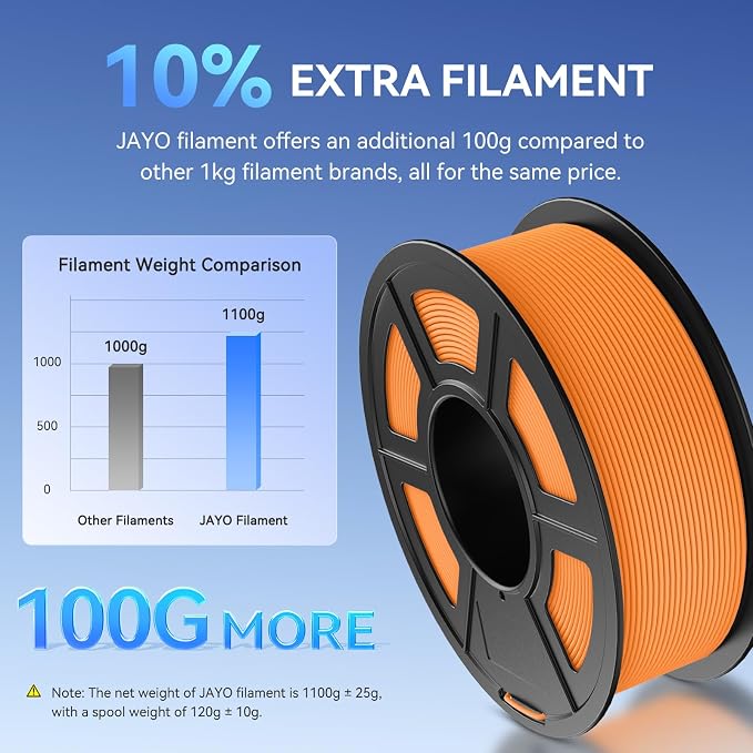 JAYO Matte PLA 3D Printer Filament 1.75mm Bundle, 4 Pack 1.1kg Spools (4.4kg Total), Matte Surface Conceals Layer Lines, Dimensional Accuracy 0.02mm (Red+Orange+Olive Green+Blue)