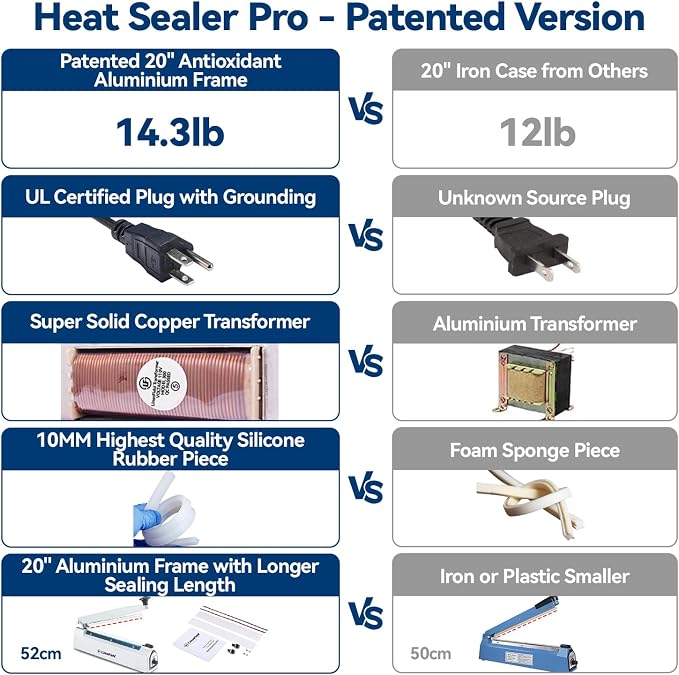 Sealer Pro - 20 inch - 5mm Sealing Width Impulse Heat Sealer Manual - Most Heavy Duty for Strong, Secure Sealing for Long Term Food Storage Heat Sealer Machine for All Bags (White)