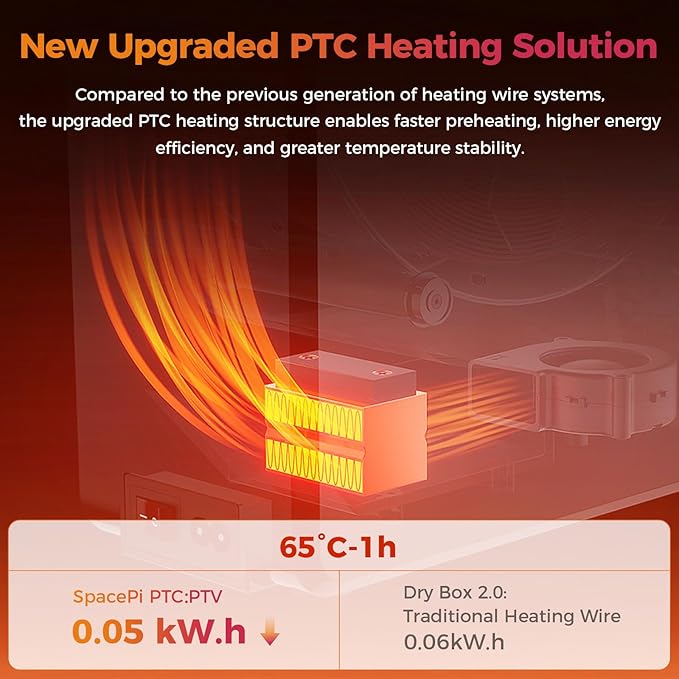 Creality 2026 New Upgrade Filament Dryer Box Pro, Space Pi SE with High PTC Efficiency & Precision Sensor for 1KG Spools 45~65℃, 3D Printer Filament Dehydrator for PLA PETG ABS ASA TPU