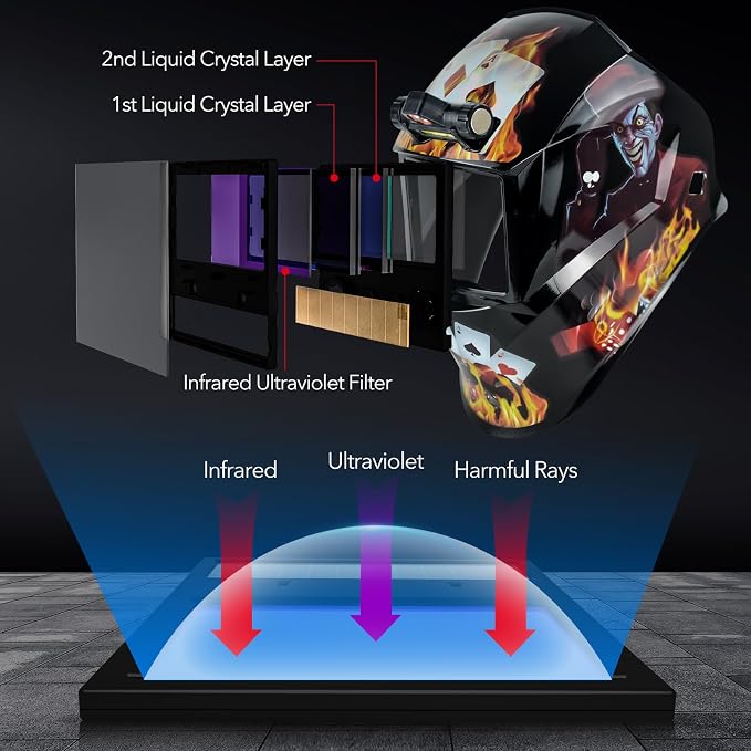 TRQWH Auto Darkening Welding Helmets for Men with Light Welding Hood & Welding Tools Backpack for Men Extreme Gear Pack