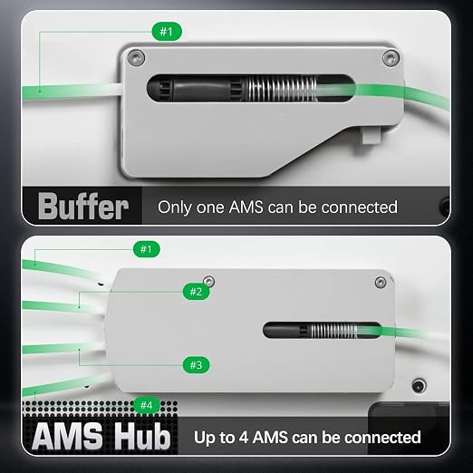 Genuine Bamboo Lab AMS Hub Connection for Bambu P1/X1 Series Printers AMS Unit Multi-AMS 16 Channels PTFE Feed Buffer Replacement Parts for Bambus X1C/P1S 3D Printer Accessories