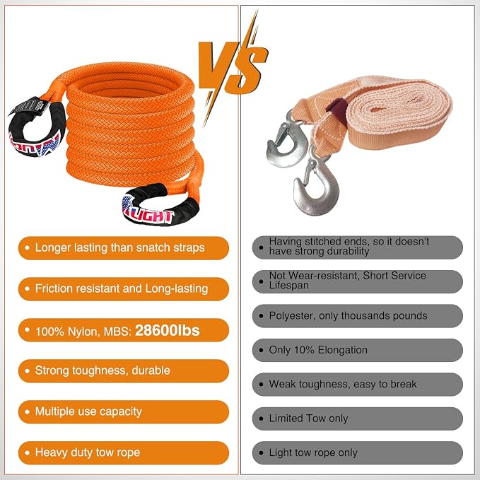 Nilight Kinetic Recovery Tow Rope 7/8" x 20ft (28,600LBS) with 2 Soft Shackle 1/2" x 24" Snatch Strap Heavy Duty Offroad Towing Strap kit for UTV ATV SUV Truck Car Jeep Tractor