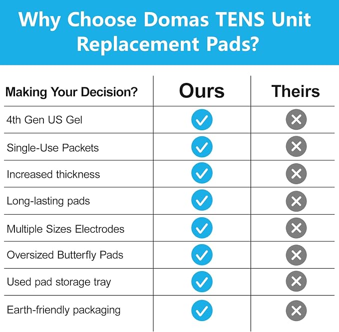 DOMAS TENS Unit Electrode Pads (XL) - 4x6 Inch for Back Pain Relief- Compatible with TENS 7000 and Other 2mm Pin Units - Reusable & Latex-Free
