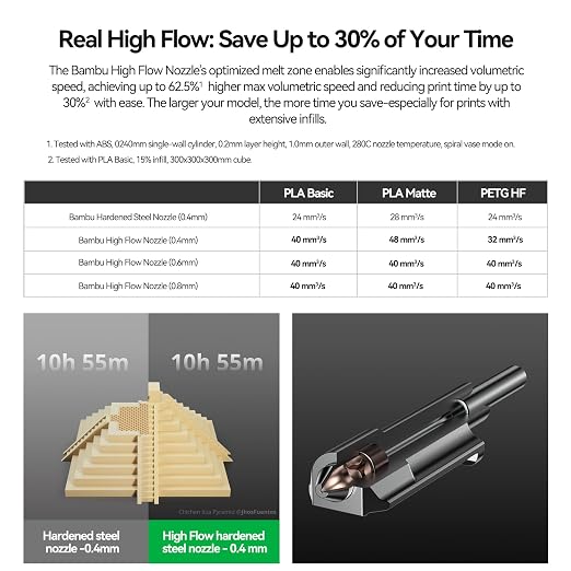ENOMAKER Bamboo Lab H2D High Flow Hotend Kit with 0.8mm Hardened Steel Nozzle for H2 Series 3D Printer H2S/H2D/H2C left/P2S/X2D,Save 30% Time Print Head,Consistent Extrusion,Extruder Hot End Accessory