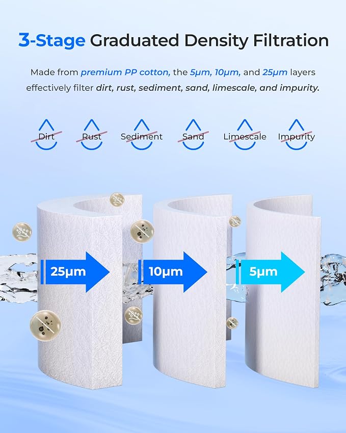 Waterdrop 5 Micron 20" x 4.5" Whole House Water Filter Replacement Cartridge Universal Sediment Filters for Pentair®Pentek®DGD-5005-20, iSpring®FP25B, 3M® Aqua-Pure® AP810-2, 4 Pick