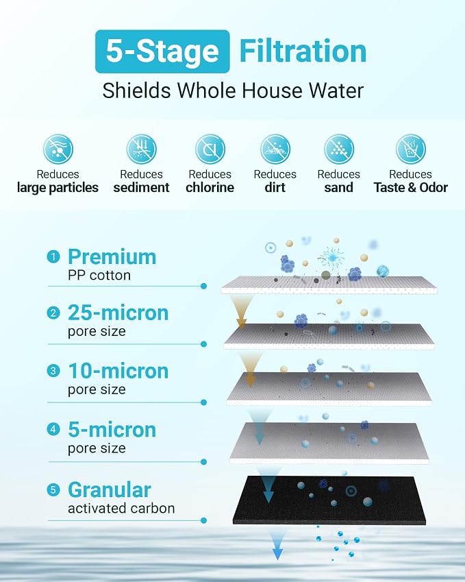 AQUA CREST WF10PG Whole House Water Filter, Compatible with WHF21-PG, GE® FXHTC, GXWH40L, 3M® Aqua-Pure AP810, Culligan® RFC-BBSA, Any 10" x 4.5" System, Reduces Sediment, Chlorine, Taste, Odor