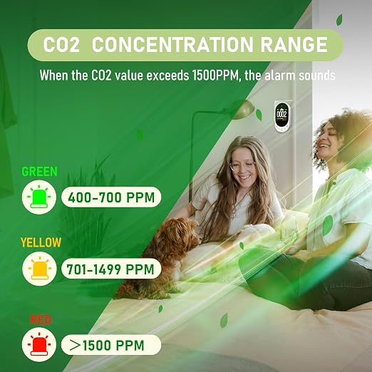 LSENLTY Upgraded CO2 Detector Plug in Wall Design,3 in 1 Air Quality Detector(Temp, Humidity and CO2 Value), High Accuracy Air Quality Monitor with Threshold Reminder and Manual Calibration for Home