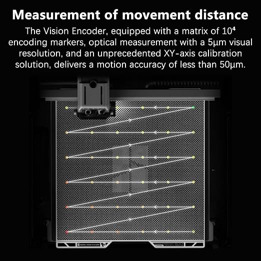 Original H2S/H2D/H2C Vision Encoder for Bambu Lab H2 Series, 50µm Ultra-Accuracy Calibration Plate, 5-Minute Calibration, Injection-Molded-Level 3D Print Quality, High-Precision Large-Size Prints