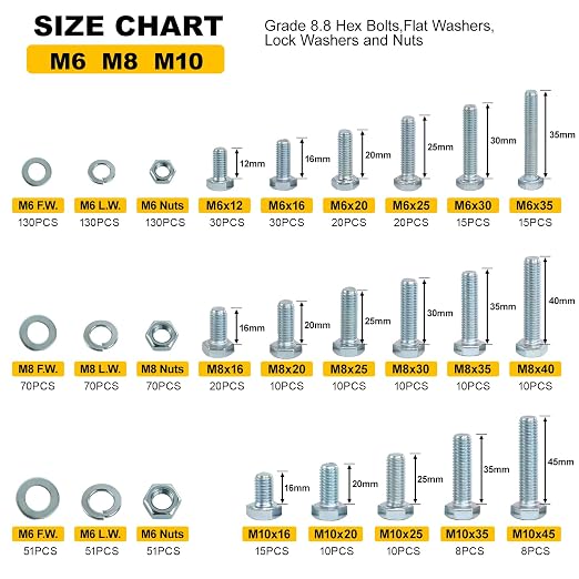 1004Pcs Grade 8.8 Metric Bolts Assortment, Hex Heavy Duty Bolts and Nuts Set, M6 M8 M10 (12mm to 45mm), Comes with 3 Bits（Zinc Plated）