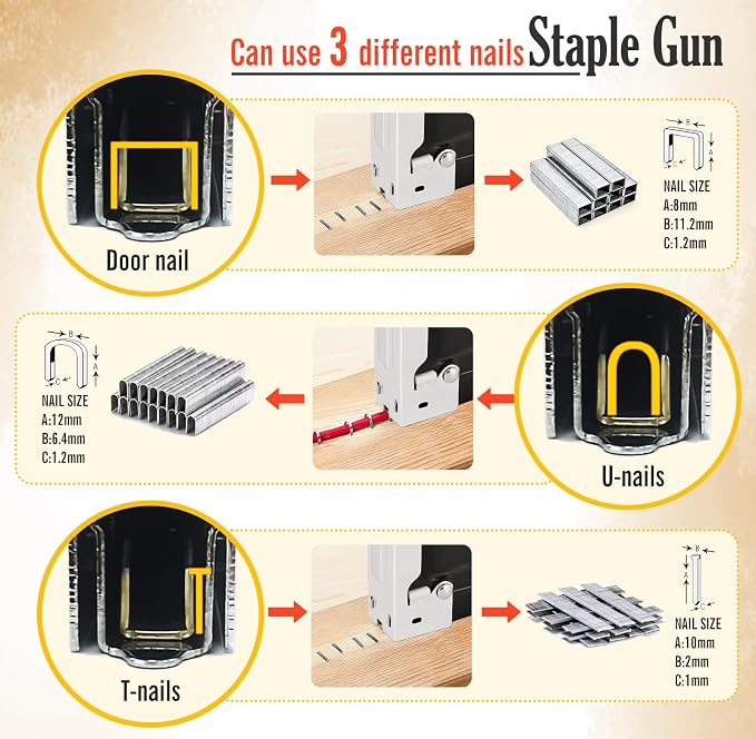 Heavy Duty Canvas Pliers and Staple Gun Kit, 4-in-1 Canvas Stretching Tools with Spring Return Handle, Staple Remover, 1000 Staples for Art Oil Painting Framing, DIY Upholstery, Picture Framing