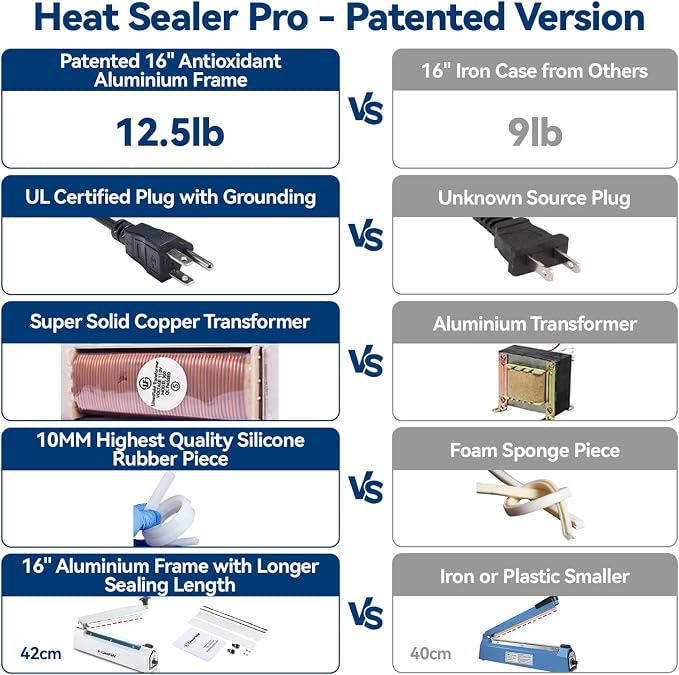 Sealer Pro, Patented 16inch Impulse Heat Bag Sealer, 5mm Sealing Width Poly Bag Seal Machine, 2 Replacement Kits 1 Extra Fuse Included, Black